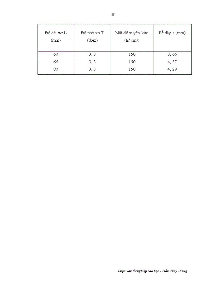 image for page Nguyên liệu, phụ liệu, hoá chất thuốc nhuộm cho ngành Dệt May 8