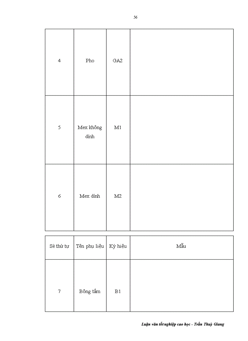 image for page Nguyên liệu, phụ liệu, hoá chất thuốc nhuộm cho ngành Dệt May 8
