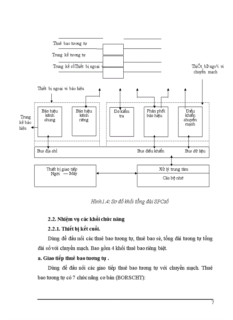 image for page Tổng quan về tổng đài điện tử số và tổng đài NEAX 61