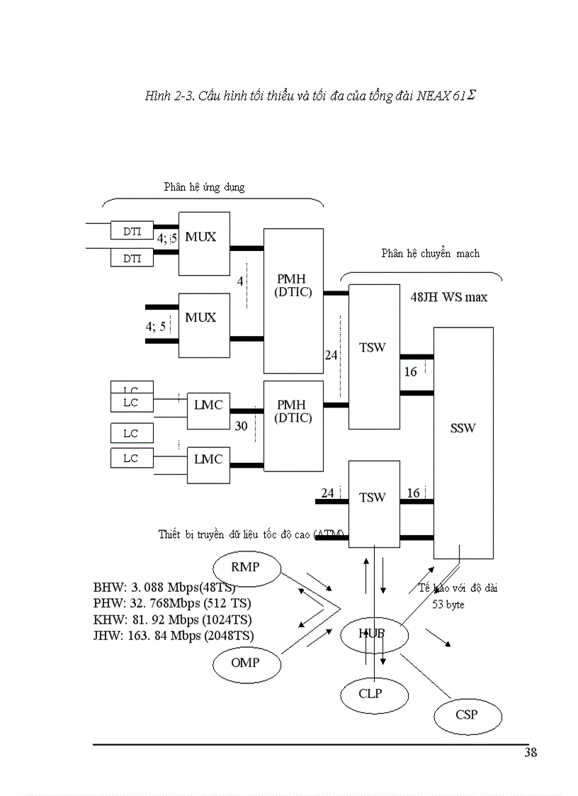 image for page Tổng quan về tổng đài điện tử số và tổng đài NEAX 61