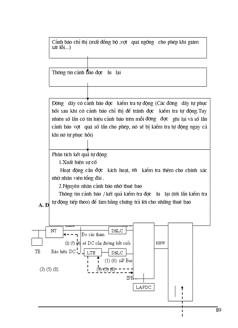 image for page Tổng quan về tổng đài điện tử số và tổng đài NEAX 61
