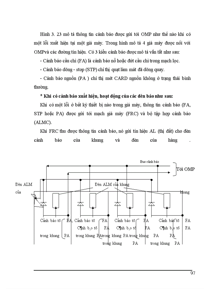 image for page Tổng quan về tổng đài điện tử số và tổng đài NEAX 61