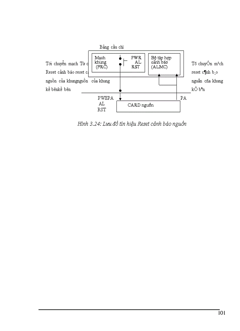 image for page Tổng quan về tổng đài điện tử số và tổng đài NEAX 61