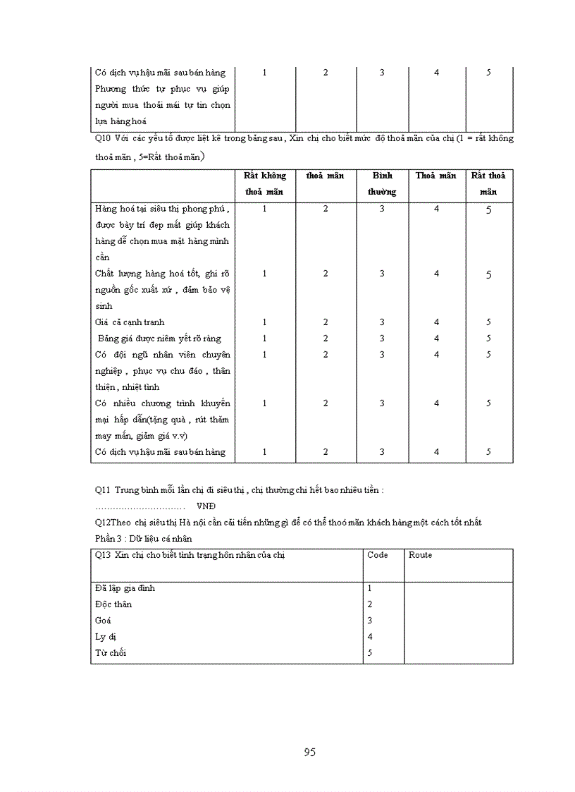 image for page Phân tích và đánh giá mức độ thoả mãn của khách hàng khi đi mua hàng tại siêu thị Hà Nội