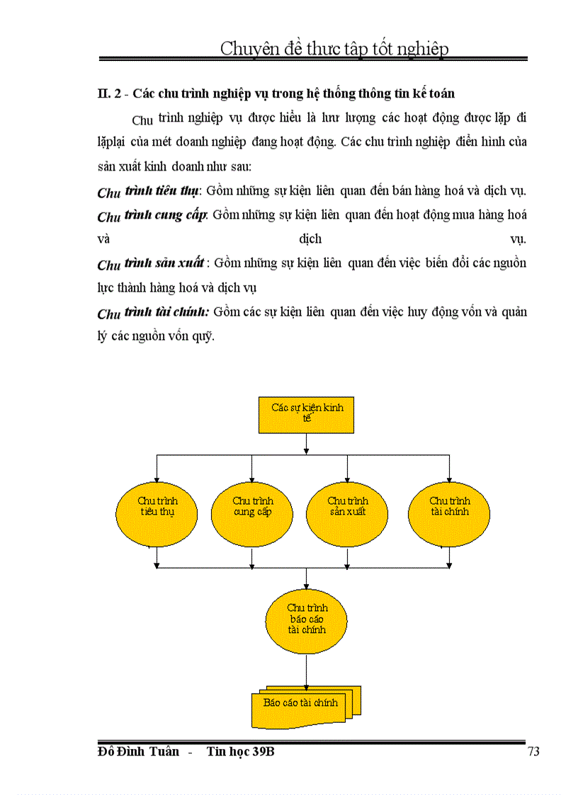 image for page Ưng dụng tin học trong công tác kế toán hộ kinh doanh