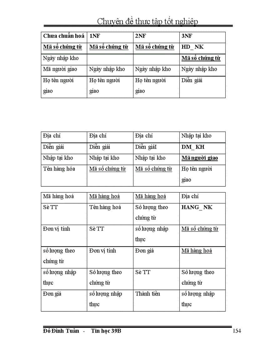 image for page Ưng dụng tin học trong công tác kế toán hộ kinh doanh