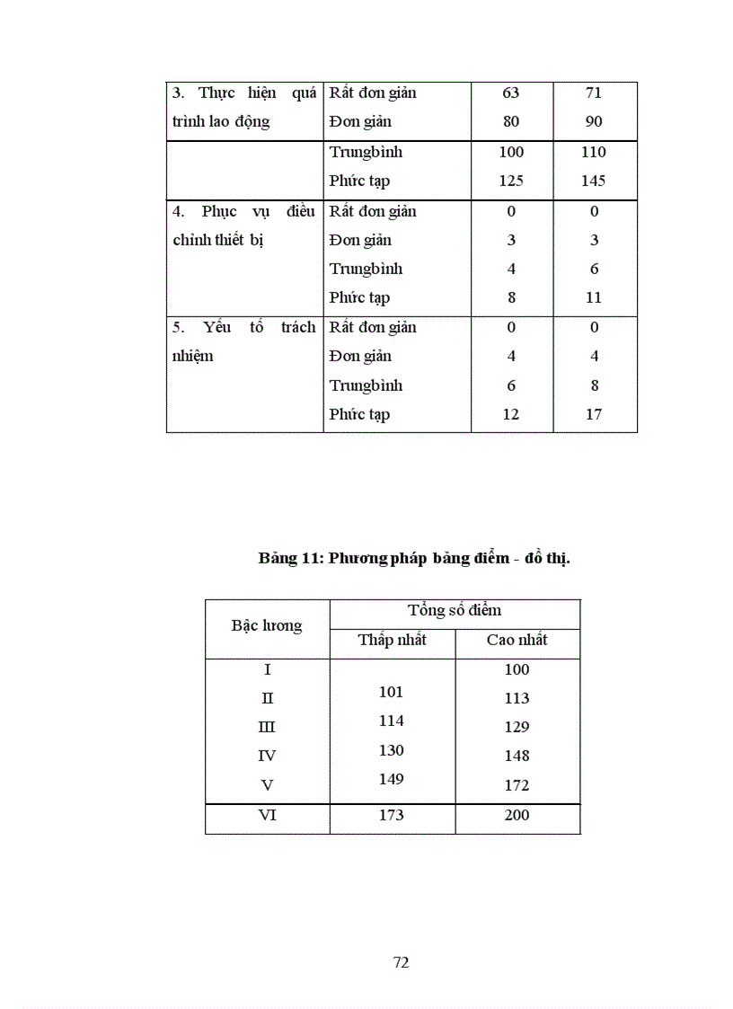 image for page Hoàn thiện công tác tổ chức quản lý tiền lương tại Công ty may Thăng Long