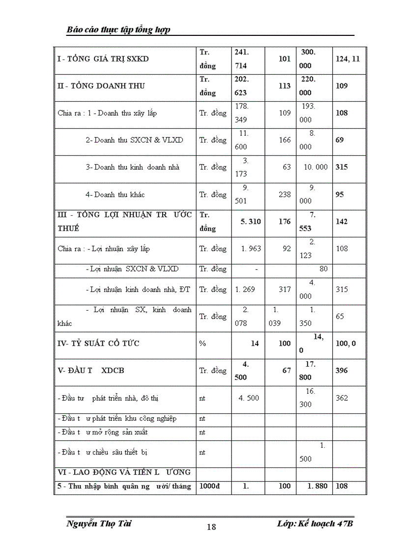 image for page Hoạt động Tổng công ty VINACONEX