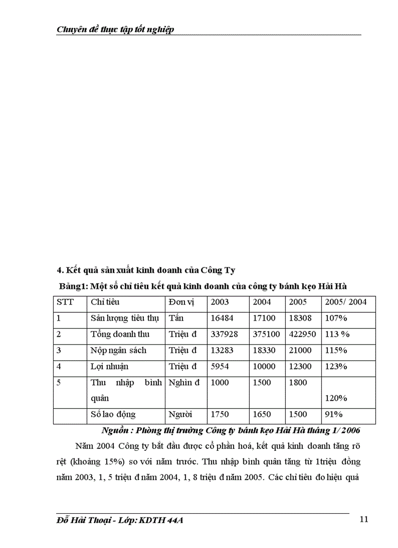 image for page Giải pháp thúc đẩy hoạt động tiêu thụ sản phẩm bánh kẹo tại Công ty Cổ phần bánh kẹo Hải Hà