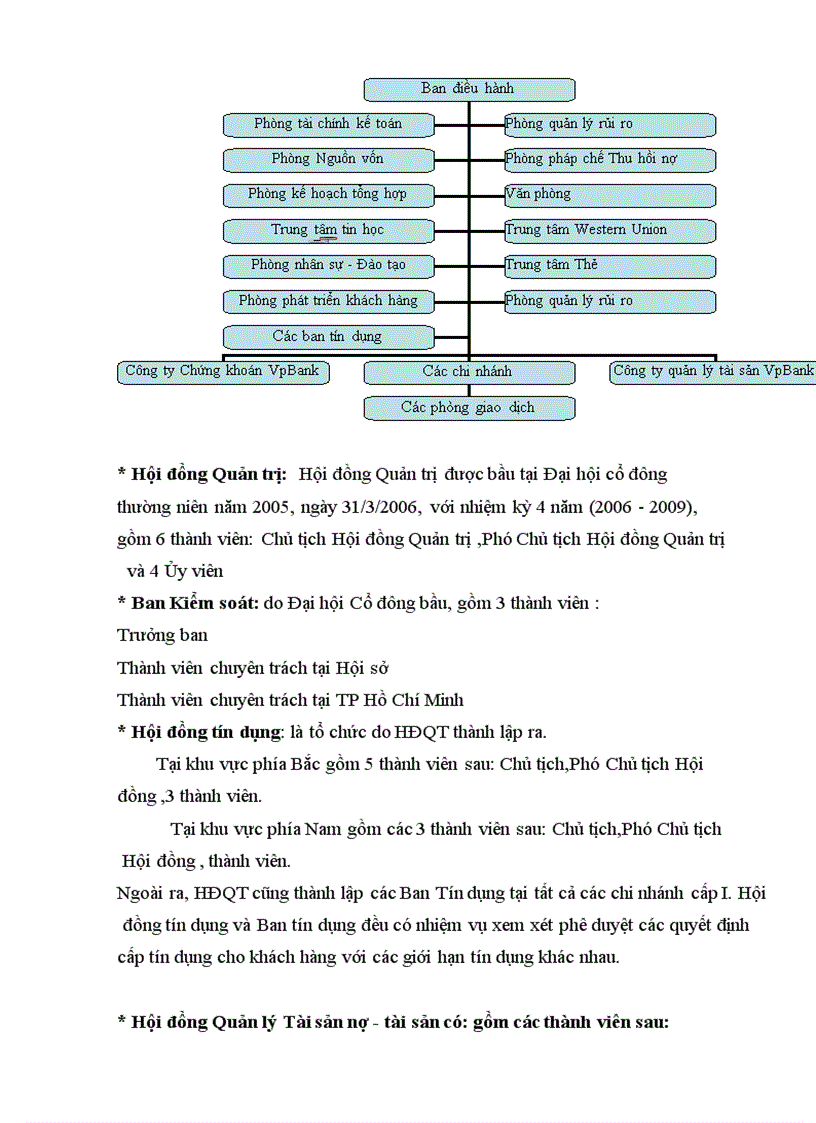 image for page Hoạt động ngân hàng Vpbank -phòng giao dịch VPBank giải phóng