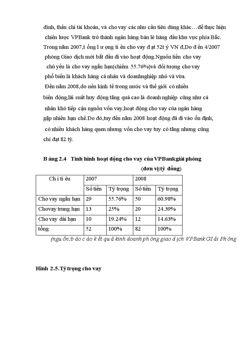 image for page Hoạt động ngân hàng Vpbank -phòng giao dịch VPBank giải phóng