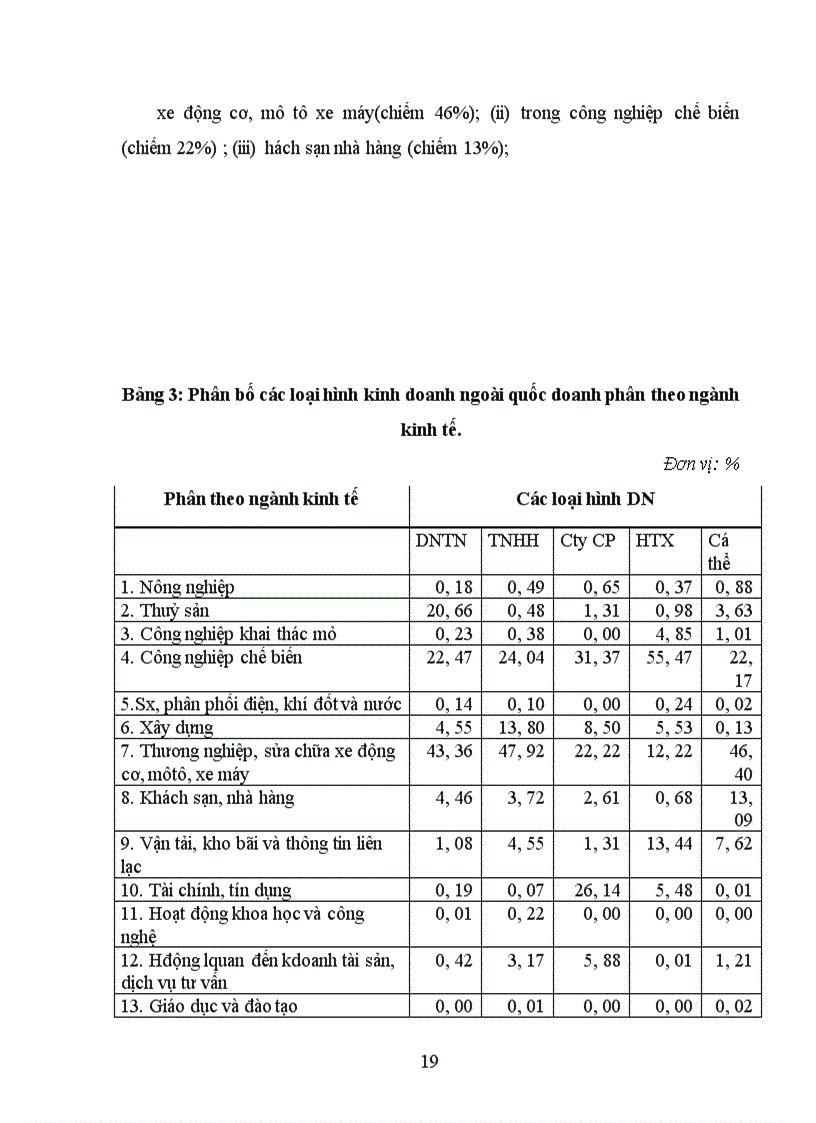 image for page Cơ hội và thách thức đối với chủ DNV&N mới thành lập