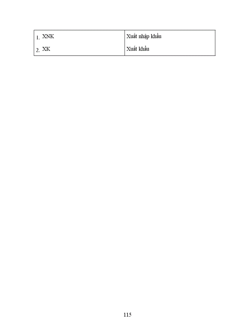 image for page Cơ hội và thách thức đối với chủ DNV&N mới thành lập