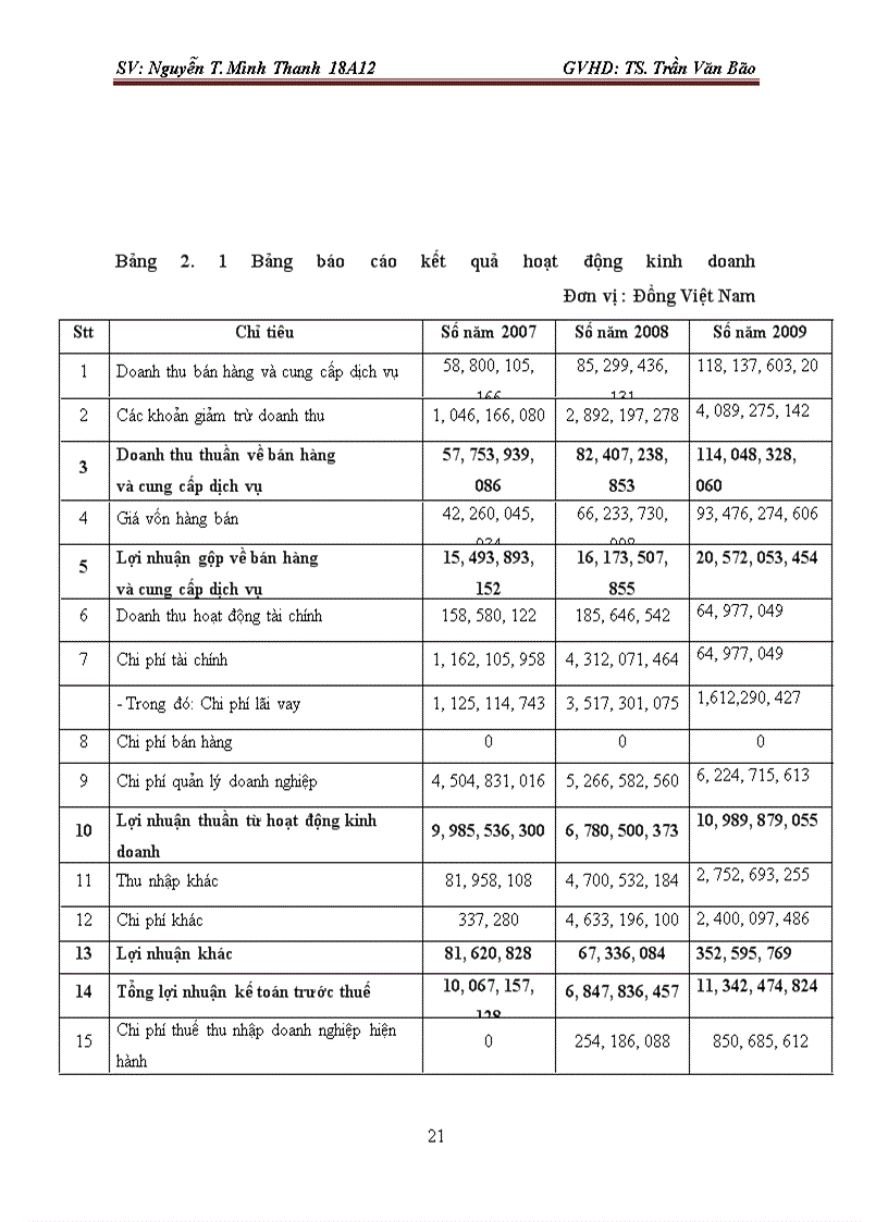 image for page Một số biện pháp chủ yếu nhằm nâng cao hiệu quả sản xuất kinh doanh ở Công ty Cổ phần Tam Kim