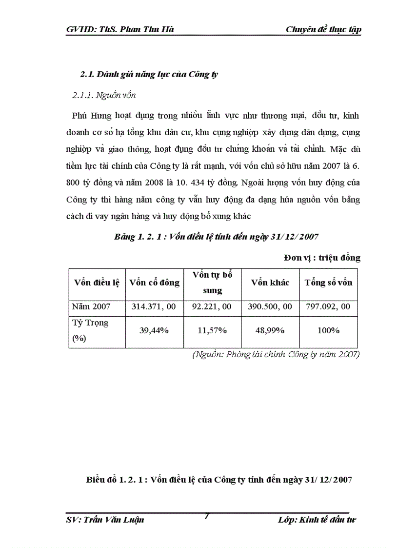 image for page Đầu tư phát triển tại Công Ty Cổ Phần Đầu Tư Và Thương Mại Phú Hưng. Thực trạng và giải pháp