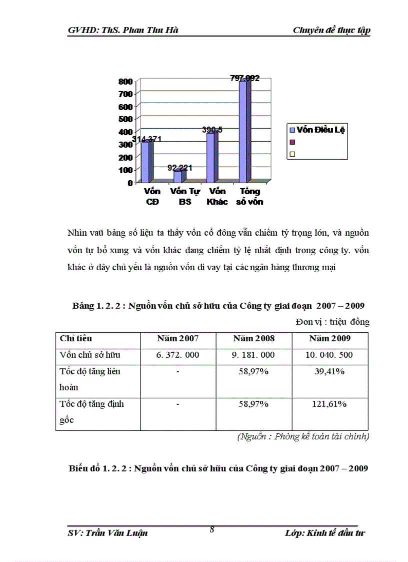 image for page Đầu tư phát triển tại Công Ty Cổ Phần Đầu Tư Và Thương Mại Phú Hưng. Thực trạng và giải pháp