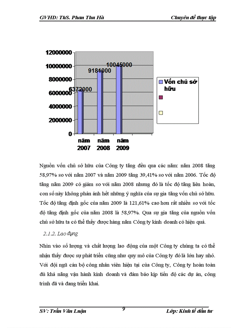 image for page Đầu tư phát triển tại Công Ty Cổ Phần Đầu Tư Và Thương Mại Phú Hưng. Thực trạng và giải pháp