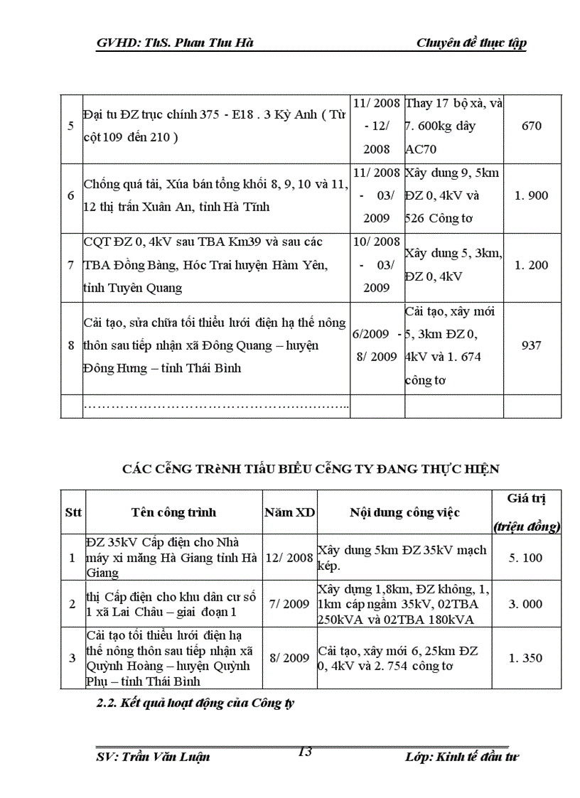 image for page Đầu tư phát triển tại Công Ty Cổ Phần Đầu Tư Và Thương Mại Phú Hưng. Thực trạng và giải pháp