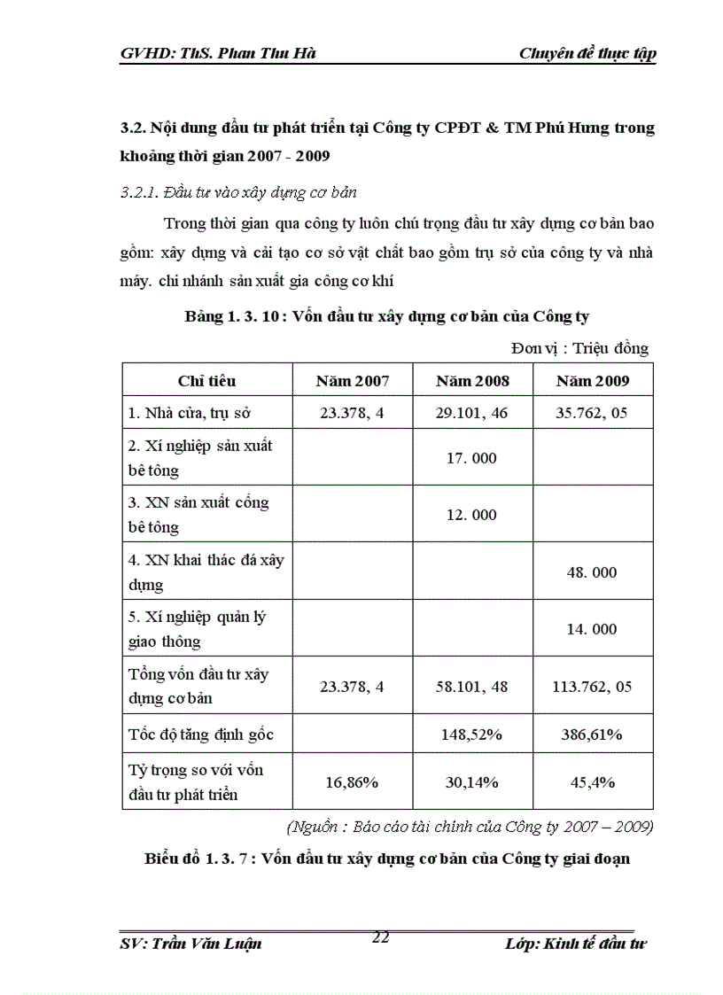 image for page Đầu tư phát triển tại Công Ty Cổ Phần Đầu Tư Và Thương Mại Phú Hưng. Thực trạng và giải pháp