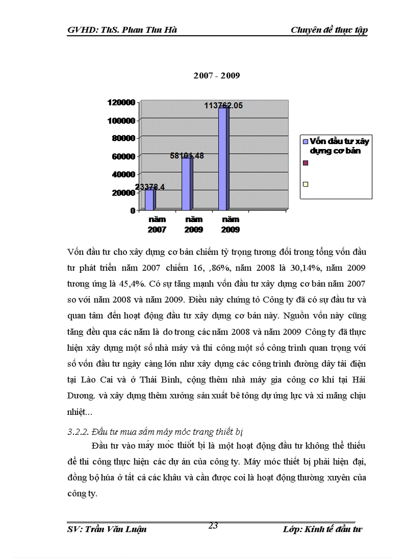 image for page Đầu tư phát triển tại Công Ty Cổ Phần Đầu Tư Và Thương Mại Phú Hưng. Thực trạng và giải pháp