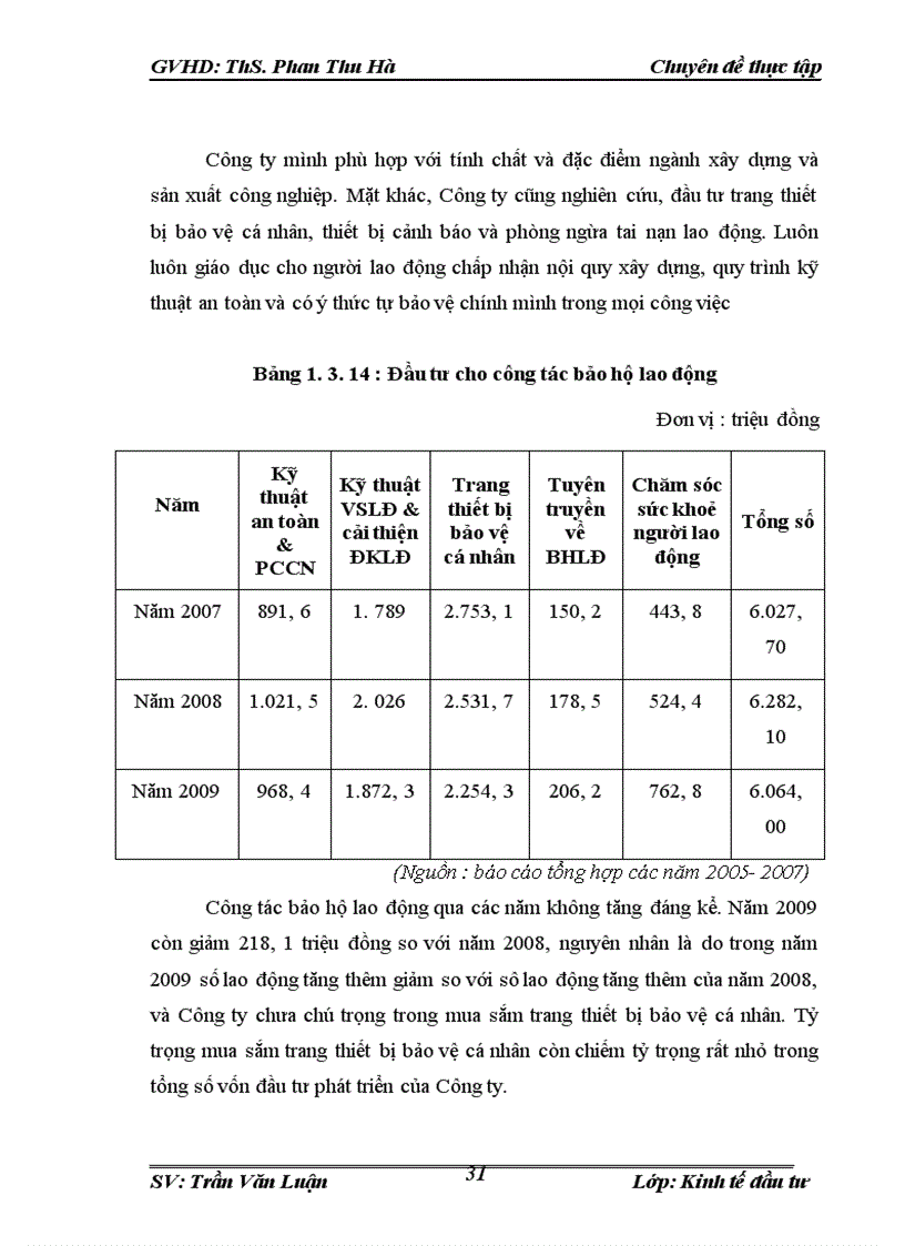 image for page Đầu tư phát triển tại Công Ty Cổ Phần Đầu Tư Và Thương Mại Phú Hưng. Thực trạng và giải pháp