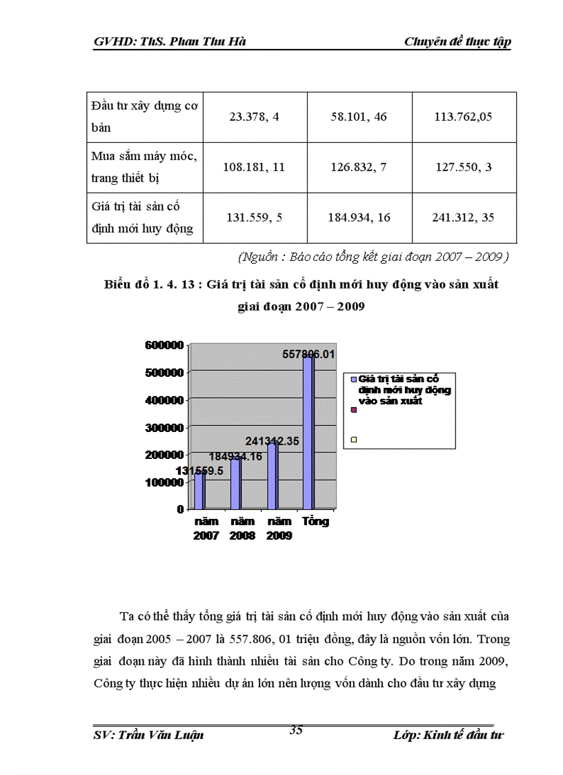 image for page Đầu tư phát triển tại Công Ty Cổ Phần Đầu Tư Và Thương Mại Phú Hưng. Thực trạng và giải pháp