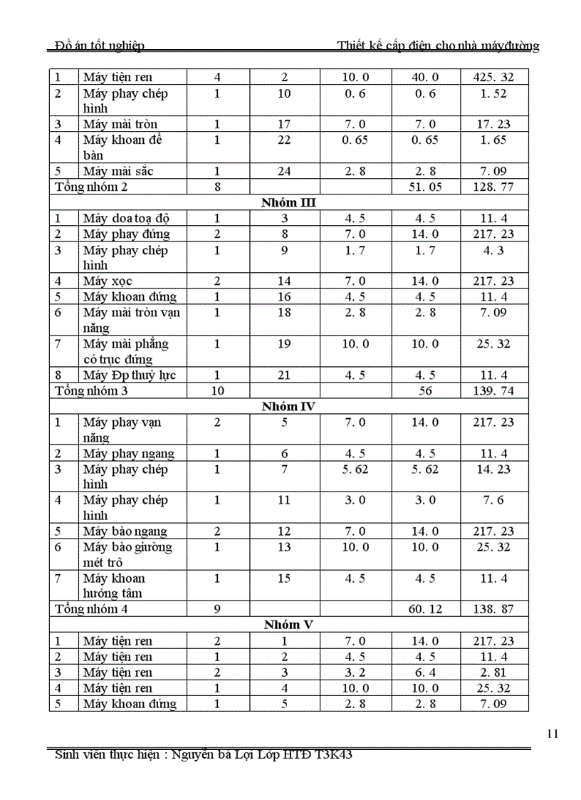 image for page Thiết kế cấp điện cho nhà máy đường