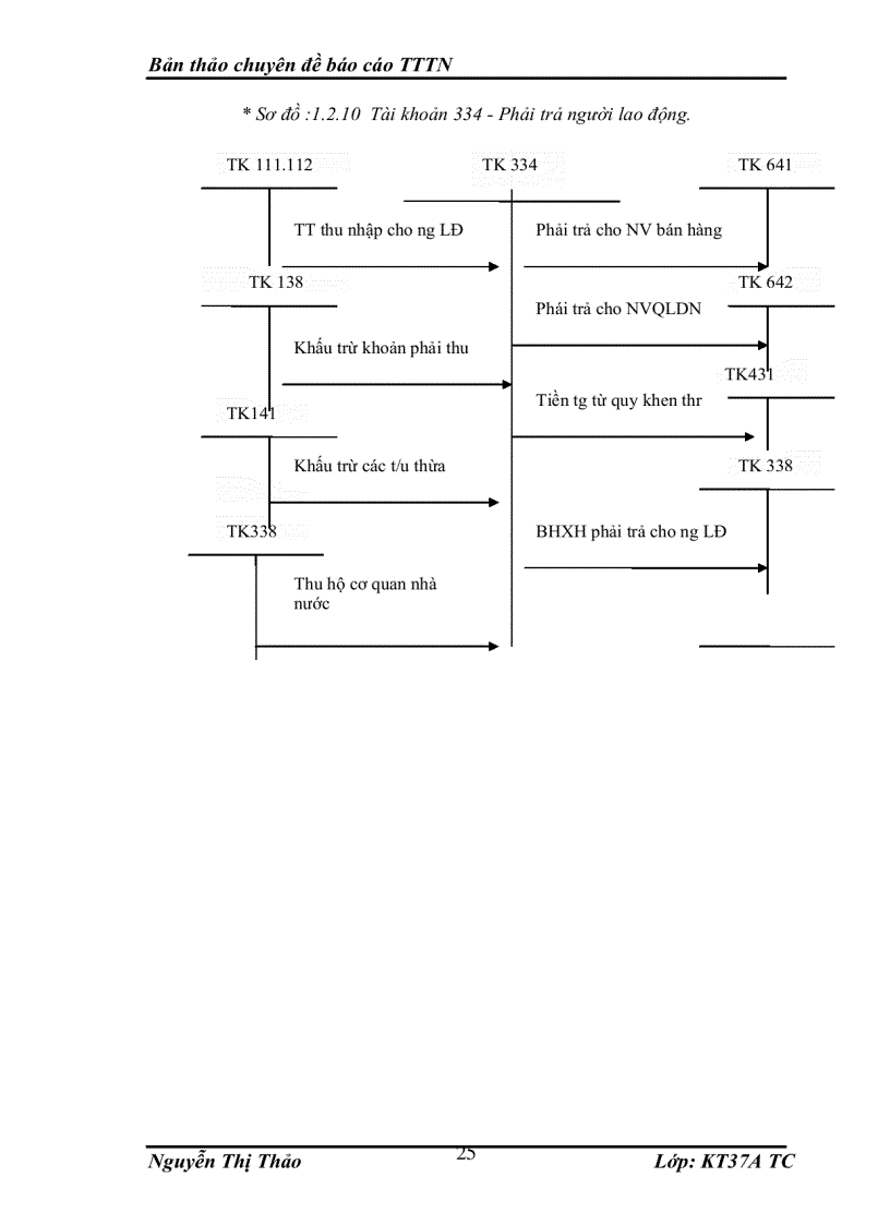 image for page Một số kiến nghị hoàn thiện kế toán tiêu thụ hàng hóa và xác định kết quả tiêu thụ hàng hóa tại Công ty TNHH Đầu Tư và Quảng Cáo Việt Thái
