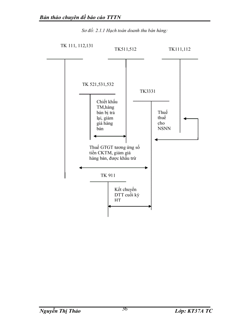 image for page Một số kiến nghị hoàn thiện kế toán tiêu thụ hàng hóa và xác định kết quả tiêu thụ hàng hóa tại Công ty TNHH Đầu Tư và Quảng Cáo Việt Thái