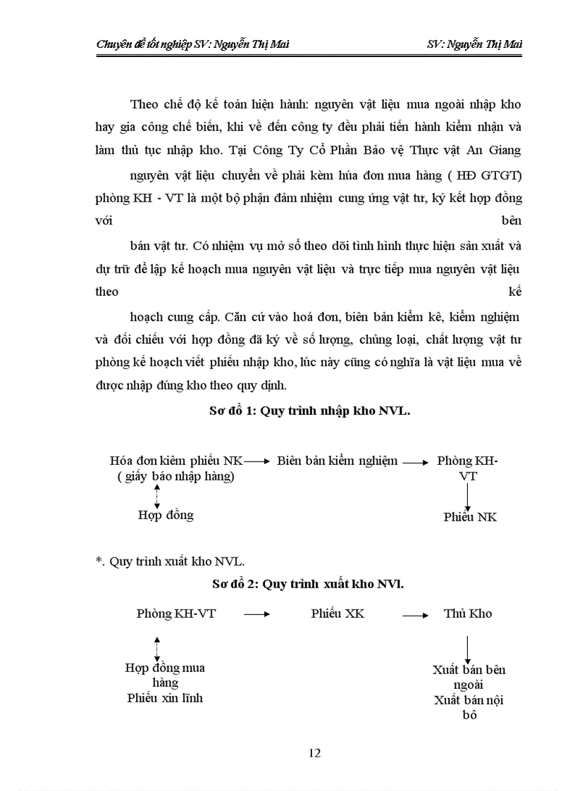 image for page Hoàn thiện công tác kế toán nguyên vật liệu ở Công ty Cổ phần Bảo vệ Thực vật An Giang