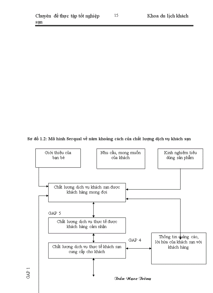 image for page Nâng cao chất lượng dịch vụ ăn uống tại nhà hàng Hoa Sen I thuộc công ty Cổ phần Du lịch Kim Liên.