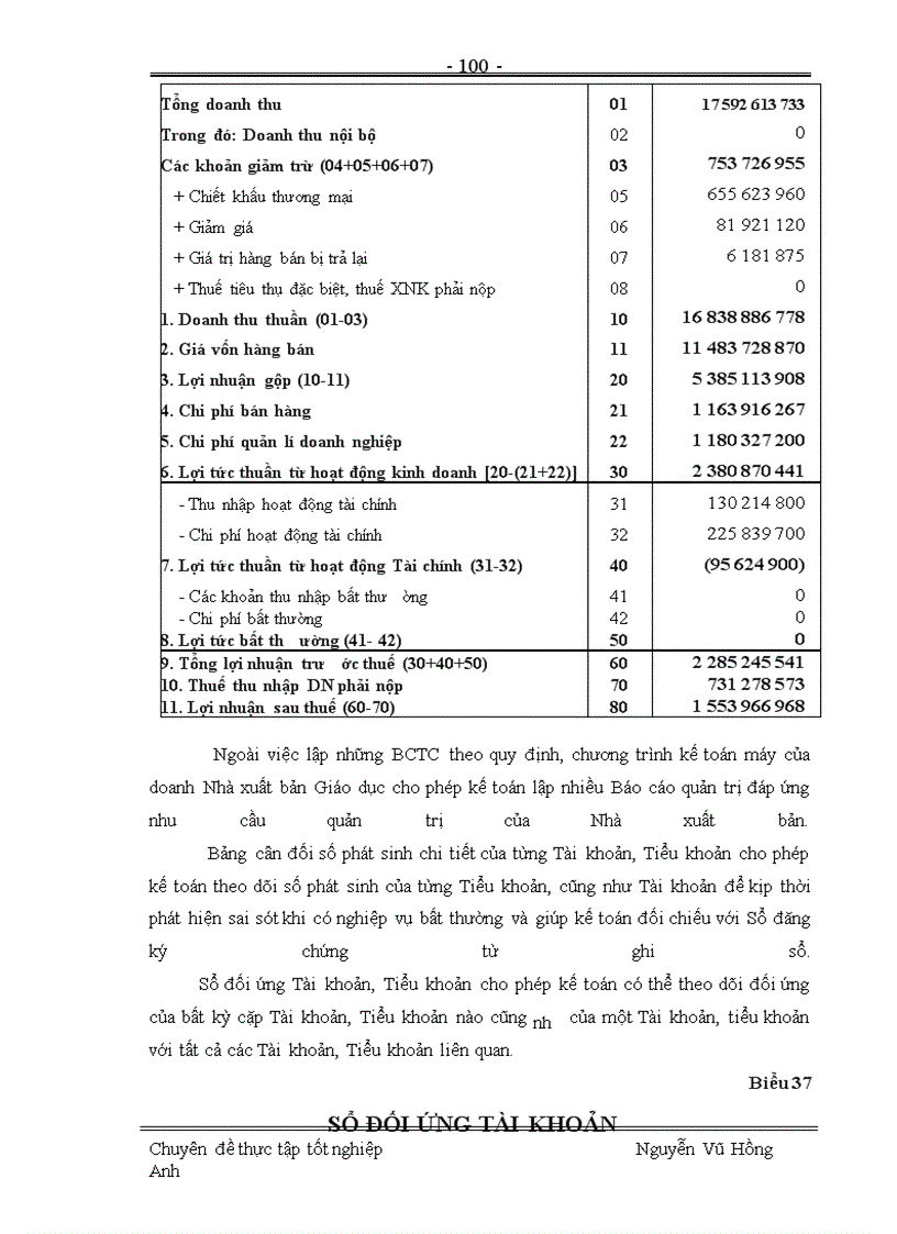 image for page Hoàn thiện công tác kế toán thành phẩm, tiêu thụ thành phẩm và xác định kết quả tiêu thụ thành phẩm với việc nâng cao lợi nhuận tiêu thụ sản phẩm tại Nhà xuất bản Giáo dục