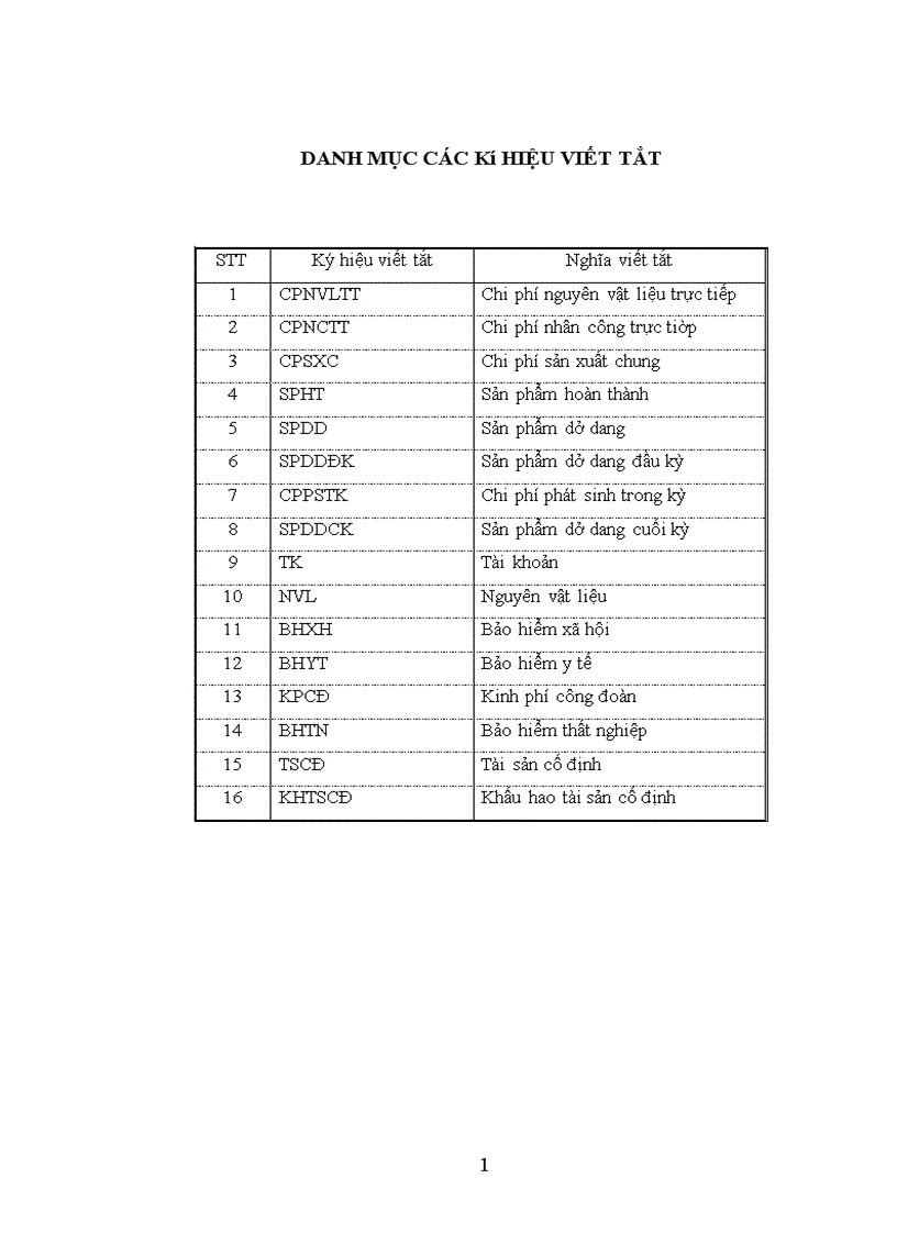 image for page Hoàn thiện kế toán chi phí sản xuất và tính giá thành sản phẩm tại Công ty cổ phần Sao Thái Dương