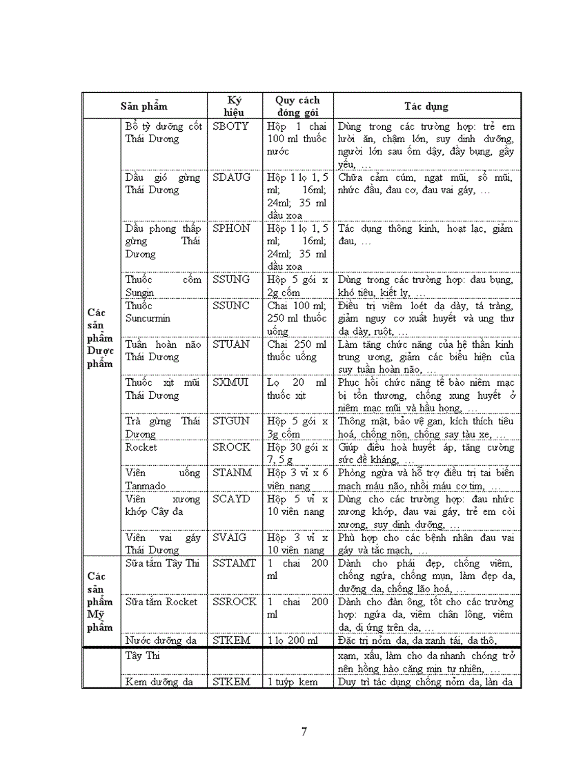 image for page Hoàn thiện kế toán chi phí sản xuất và tính giá thành sản phẩm tại Công ty cổ phần Sao Thái Dương