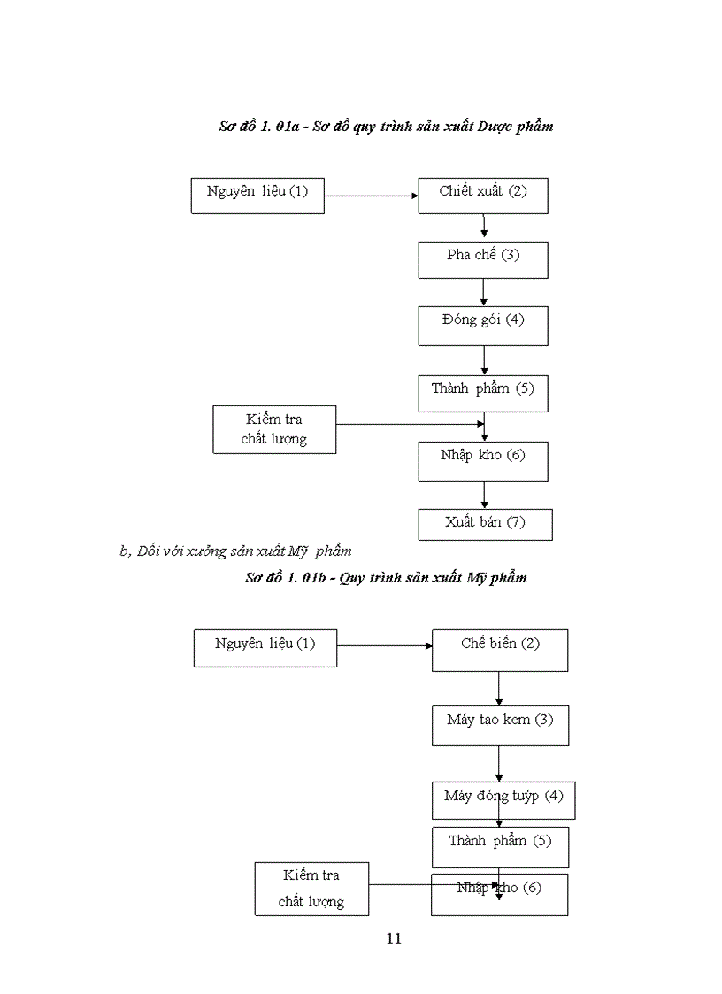 image for page Hoàn thiện kế toán chi phí sản xuất và tính giá thành sản phẩm tại Công ty cổ phần Sao Thái Dương