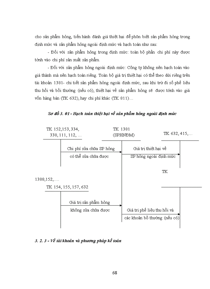 image for page Hoàn thiện kế toán chi phí sản xuất và tính giá thành sản phẩm tại Công ty cổ phần Sao Thái Dương