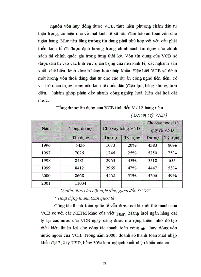 image for page Hoạt động cho vay trung, dài hạn tại Ngân hàng Ngoại thương Việt Nam giai đoạn 1996-2002.