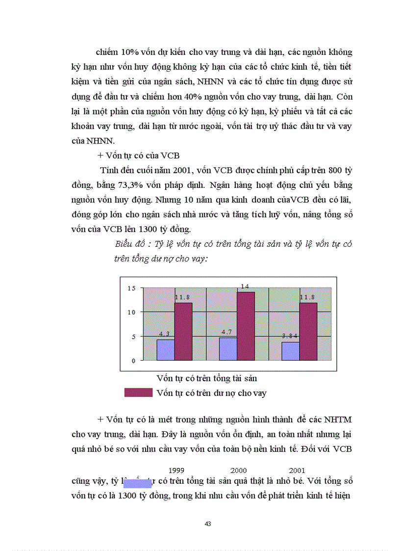 image for page Hoạt động cho vay trung, dài hạn tại Ngân hàng Ngoại thương Việt Nam giai đoạn 1996-2002.