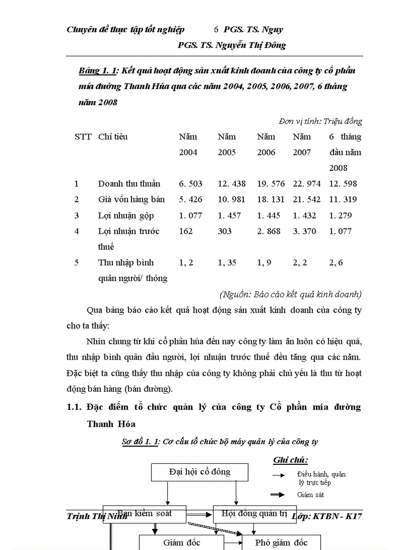 image for page Hoàn thiện công tác kế toán tài sản cố định tại công ty cổ phần mía đường Thanh Hóa