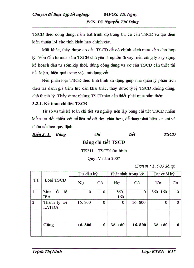 image for page Hoàn thiện công tác kế toán tài sản cố định tại công ty cổ phần mía đường Thanh Hóa