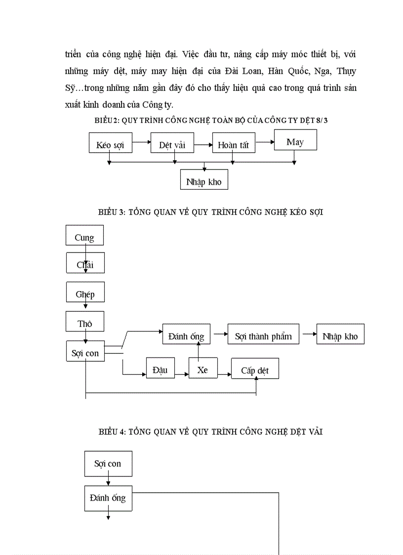 image for page Báo cáo thực tập tại công ty dệt 8/3