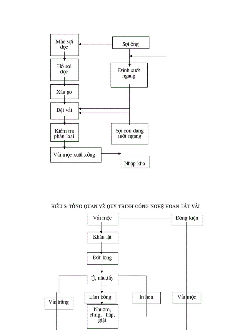 image for page Báo cáo thực tập tại công ty dệt 8/3