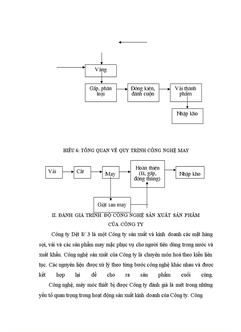 image for page Báo cáo thực tập tại công ty dệt 8/3