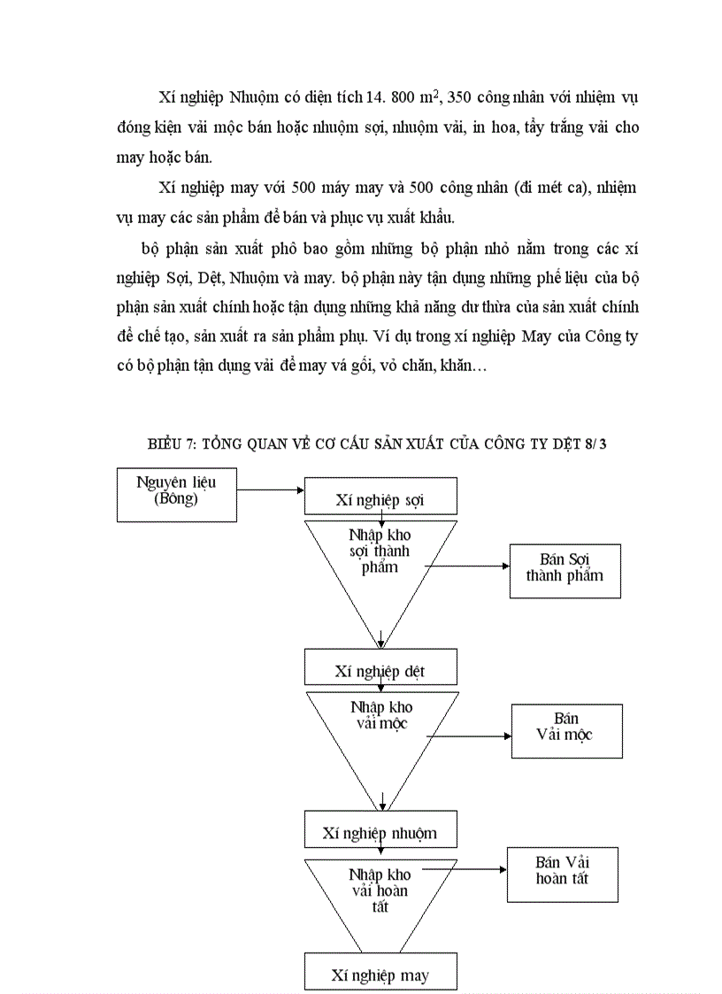 image for page Báo cáo thực tập tại công ty dệt 8/3