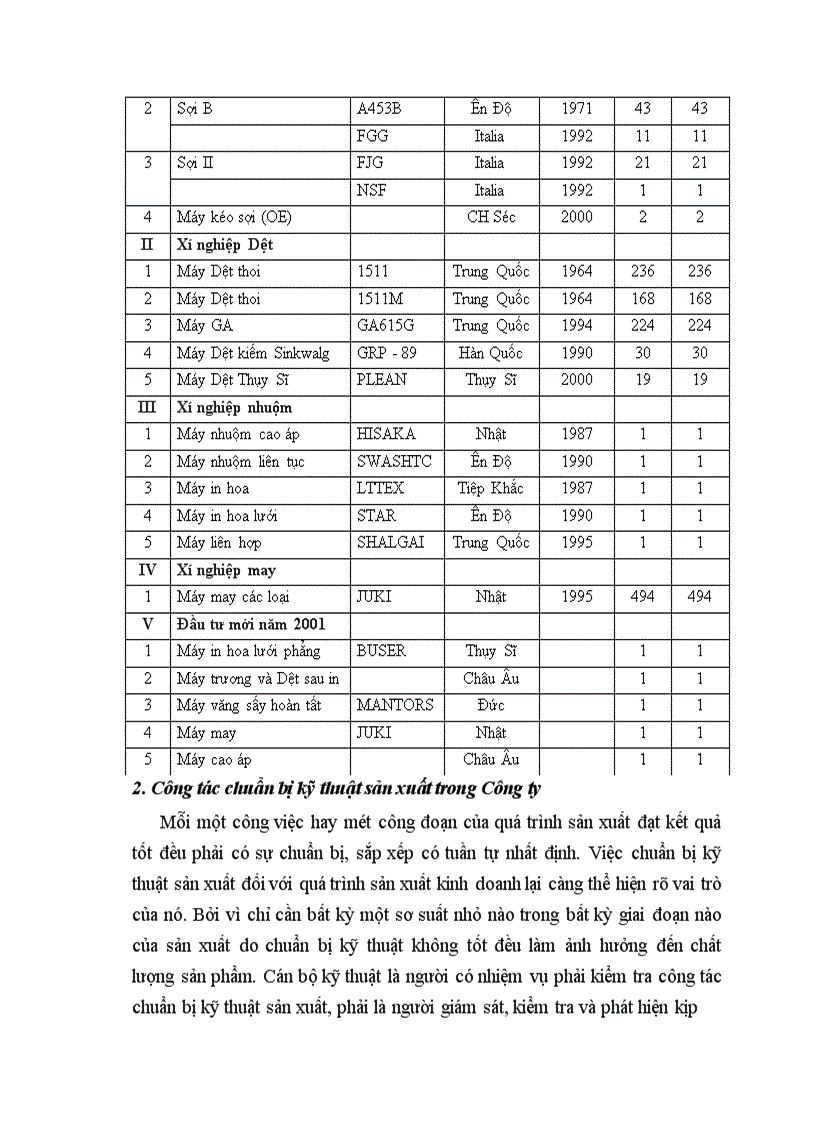 image for page Báo cáo thực tập tại công ty dệt 8/3