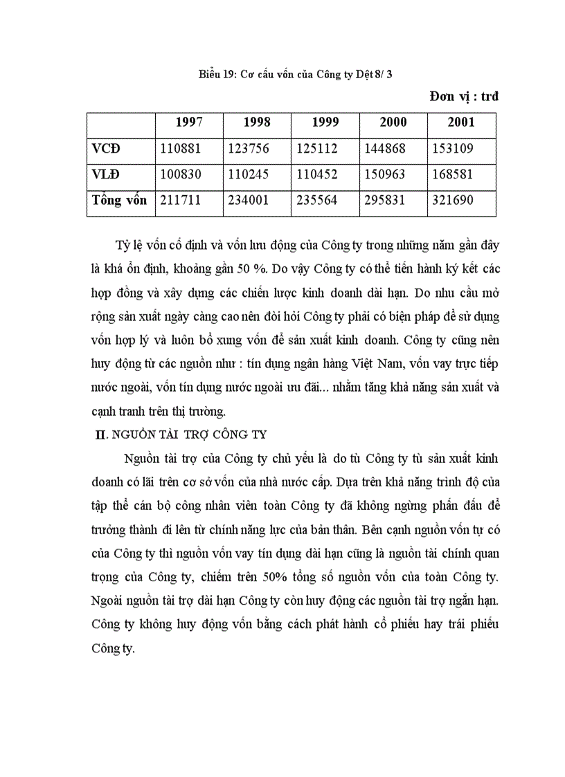 image for page Báo cáo thực tập tại công ty dệt 8/3