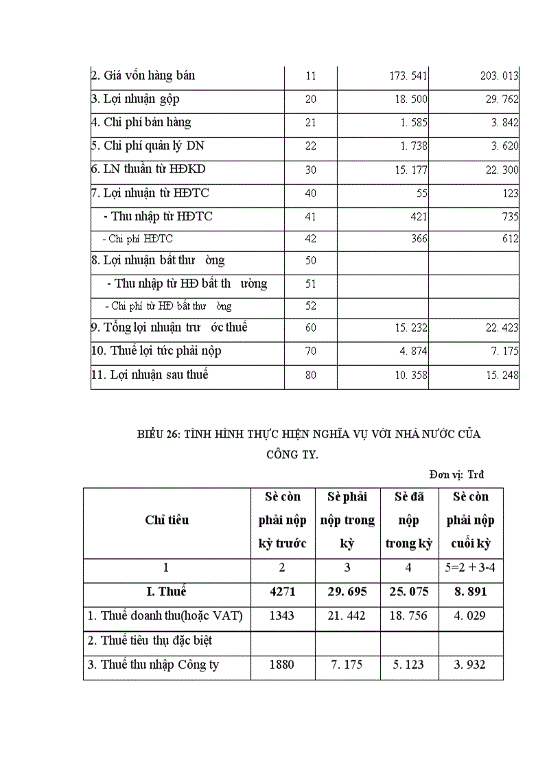image for page Báo cáo thực tập tại công ty dệt 8/3