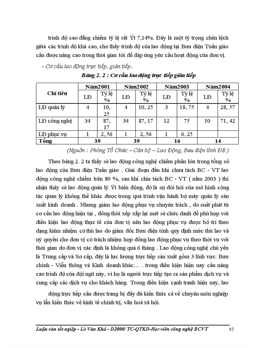 image for page Các biện pháp hoàn thiện công tác tổ chức lao động tại Bưu điện huyện Tuần Giáo