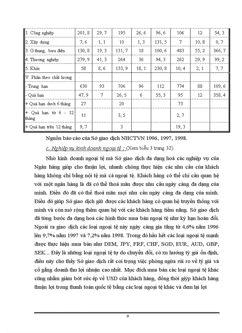image for page Một số vấn đề về hoạt động dịch vụ ngân hàng tại sở giao dịch NHCT Việt Nam