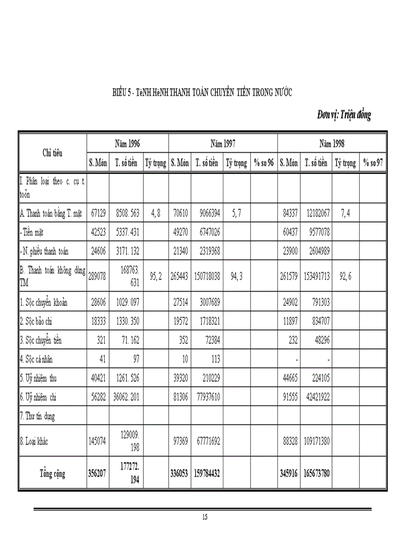 image for page Một số vấn đề về hoạt động dịch vụ ngân hàng tại sở giao dịch NHCT Việt Nam
